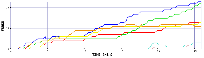 Frag Graph