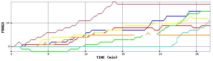 Frag Graph