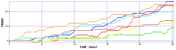 Frag Graph