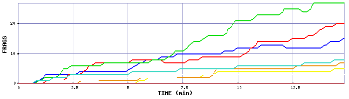 Frag Graph