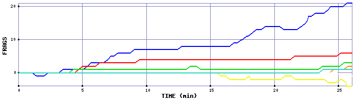 Frag Graph