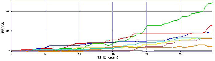 Frag Graph