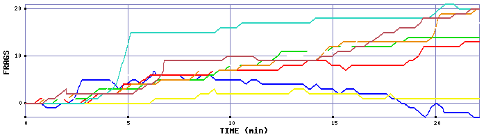 Frag Graph