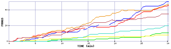 Frag Graph