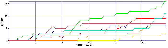 Frag Graph