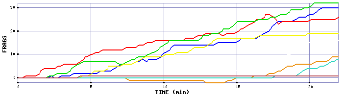 Frag Graph