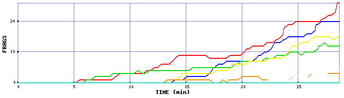 Frag Graph