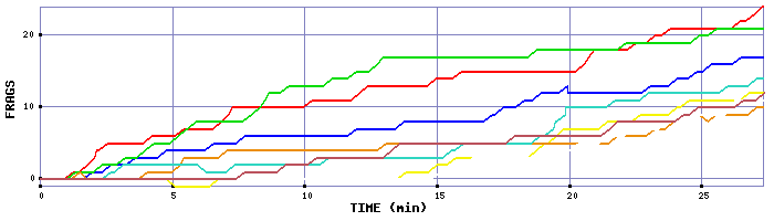 Frag Graph