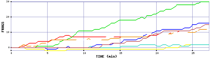 Frag Graph