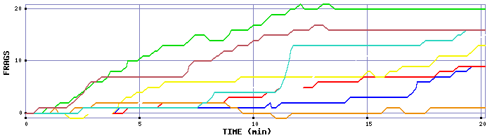 Frag Graph