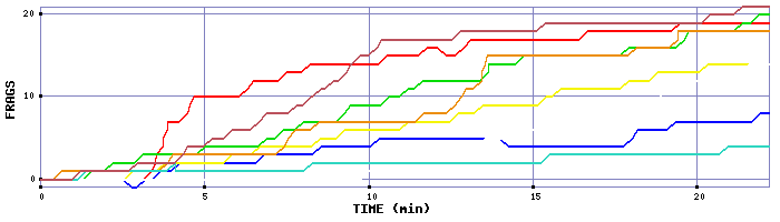 Frag Graph