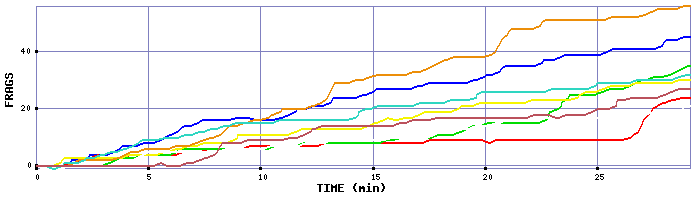 Frag Graph