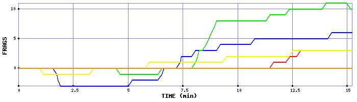 Frag Graph