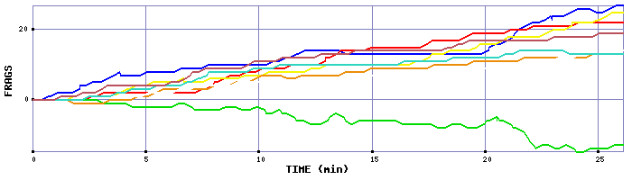 Frag Graph