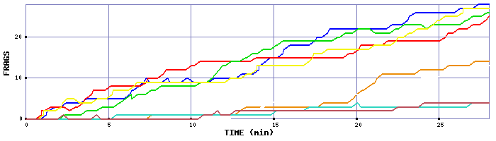 Frag Graph